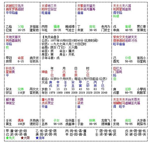 身宫在寅为空宫,借太阴化禄,天机化科安星,又会照太阳,禄存等吉星