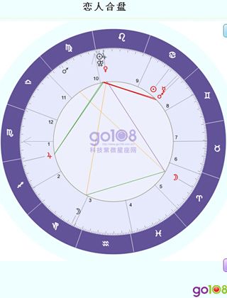 原创内容,经紫微黄历网书面授权请勿转载    合盘:情投意合,可成就