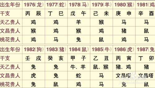 非常容易遇到贵人的八字好八字都有天乙贵人