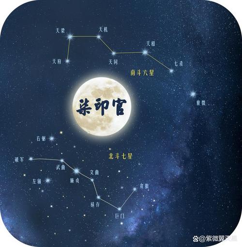 紫微斗数四大主星之太阳星