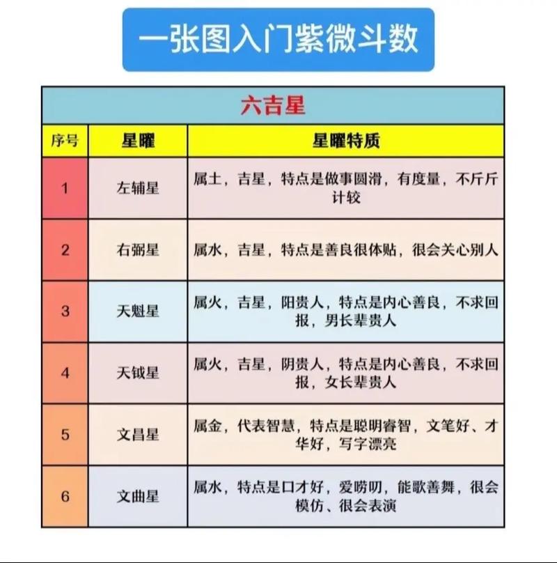 紫微斗数 - 抖音