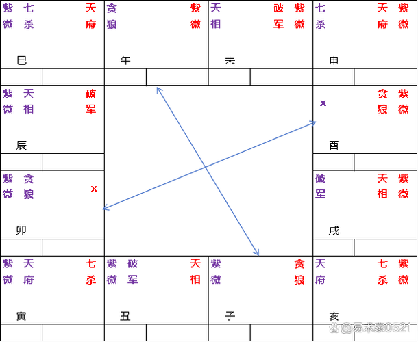 紫微斗数进阶|一文读懂紫微星(长文慎入)