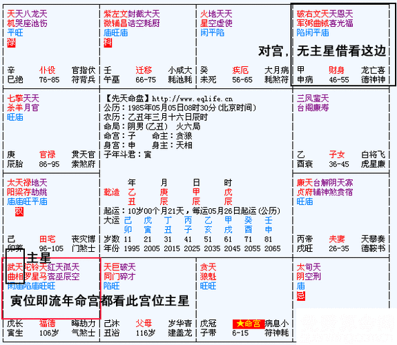 免费超准紫微斗数算命紫微斗数解析