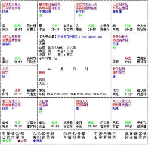 紫微斗数父母宫坐紫微天相(紫微坐父母宫)-卜安居