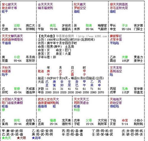 怎么从紫微斗数里看家里丧事 紫微斗数看父母离世-卜安居