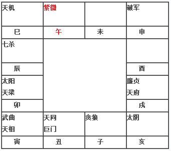 紫微命盘解析紫微星在午宫