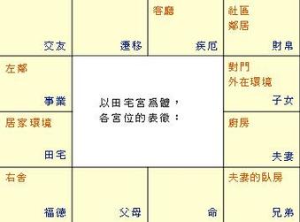 紫微斗数中关于身宫的秘密