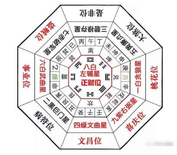 八字婚姻宫被冲克刑害耗泄 伤官泄耗