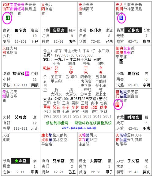 紫微斗数兄友线化禄,紫微斗数宫干是什么意思,紫微斗数化禄什么意思