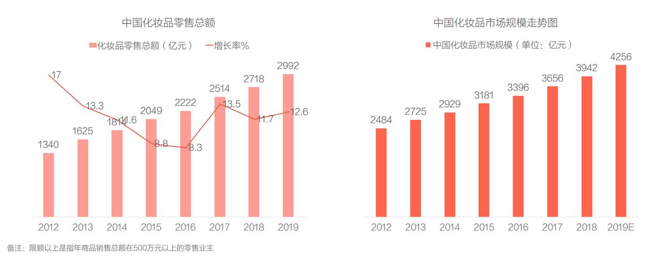 2023美妆行业发展趋势洞察