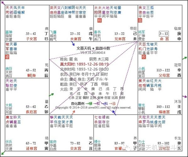 紫微斗数十二宫主题讲什么