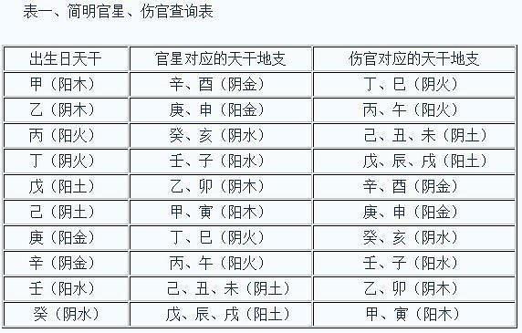 什么是伤官克夫命如何化解女子伤官命