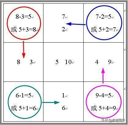 闻道国学河洛派斗数推断简明法则