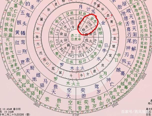 八字,紫微斗数和占星的