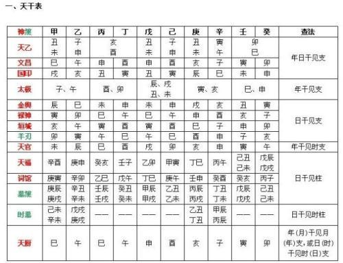 亡神临财局为财旺,临官局为官旺,临印局为印旺.临伤官局为泄气.