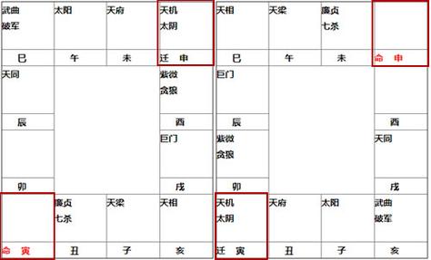 紫微斗数讲堂:命宫为空(无主星)时,有何命运特征?