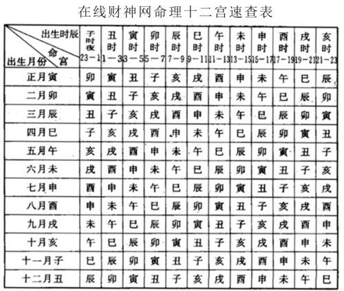 八字命宫十二宫讲解:八字怎么推算十二宫