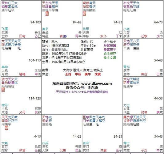 紫微斗数分析:天同天梁坐命的一个盘