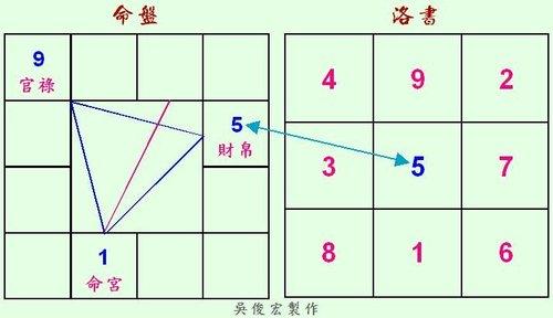 紫微斗数大限在子女宫 紫微斗数子女宫的秘密