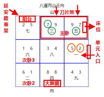 命格:巨门守命(紫微斗数)窗口:当运双八旺气自大飘窗引入床位:开在二