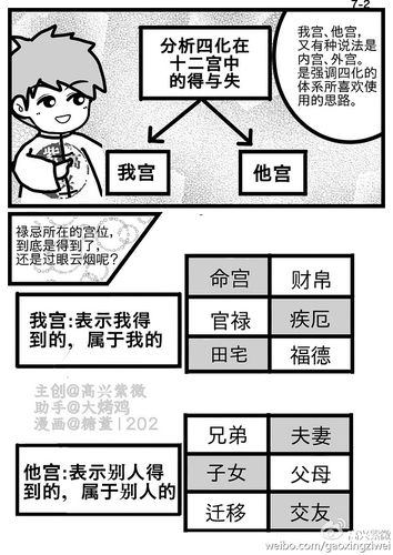 如果你也爱斗数紫微斗数漫画第七章我宫他宫