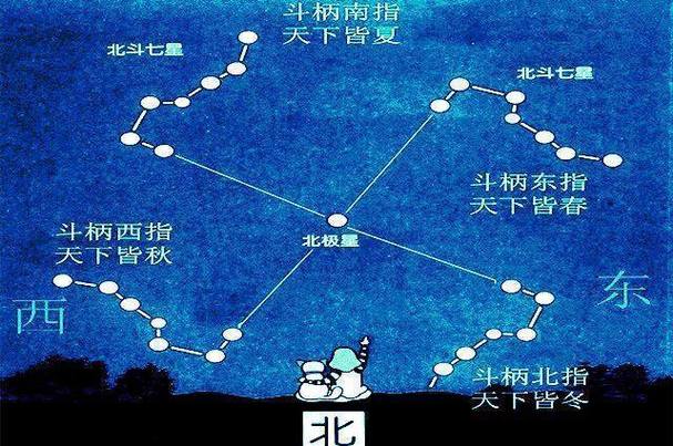 紫微斗数十四主星分析:禄存坐命宫