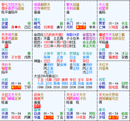 10:00 问题补充: 我来帮他解答 满意回答  2023-08-30 21:36 紫微斗数