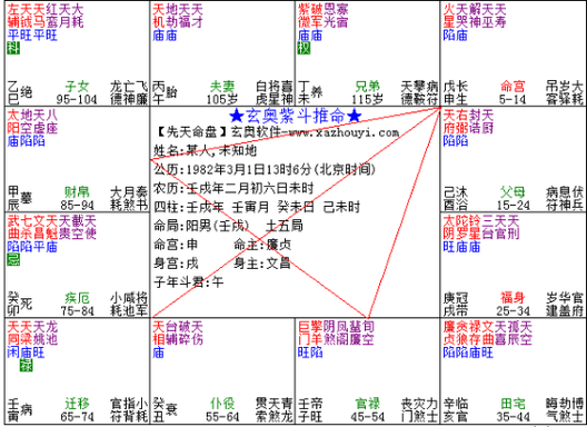 该人命宫有两大凶煞格局:命宫兼2023流年:a,命无正曜格:命宫无正曜,三