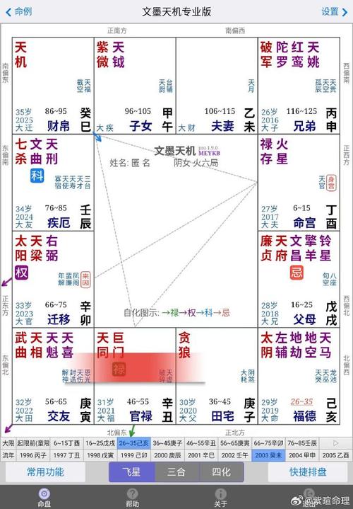 今天继续来简单说说紫微斗数.这次是禄在官禄宫的情况.