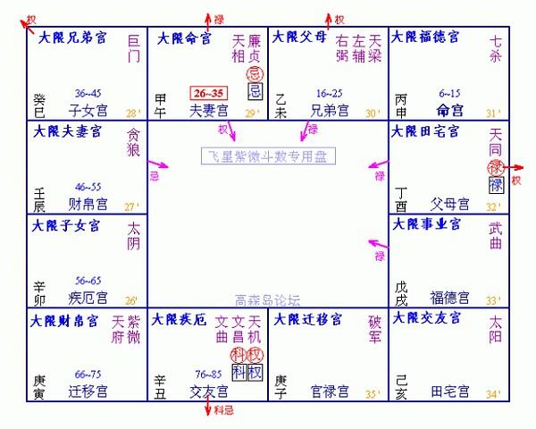 嗨,小屁孩儿,紫微白娘子喊你来龙隐学斗数——13 进入大限的世界,宫位