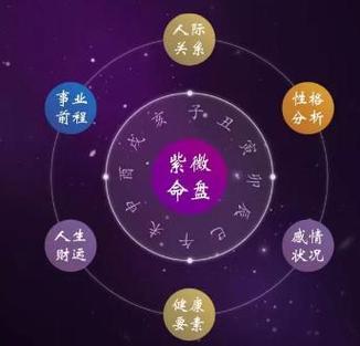 紫微斗数是什么?代表自己的主星含义