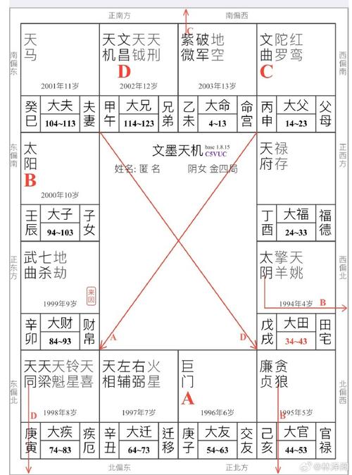 交易投资##紫微斗数