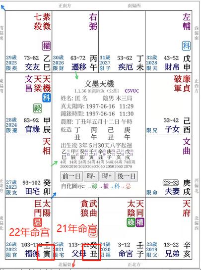 2023年飞星群英会 ① | 认识紫微斗数命盘 下集