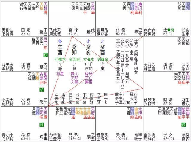 妹妹……这种在古代面相学中称为