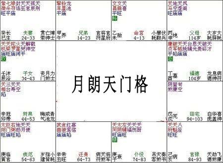 紫微斗数富贵格局月朗天门格详解