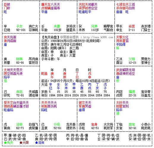 紫微斗数,帮忙看下婚姻和事业.谢谢