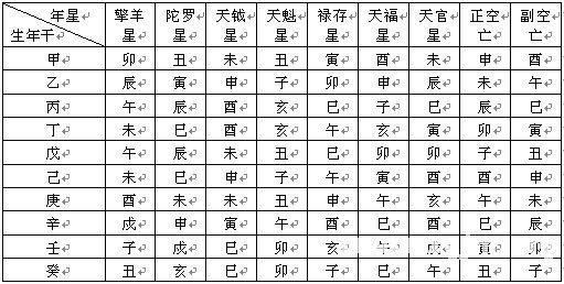 紫微斗数精成第02章紫微斗数排盘方法步骤