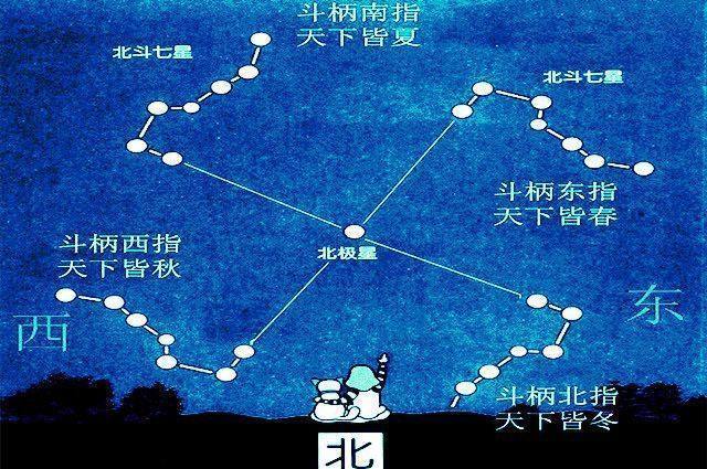 易经入门神秘的紫微星特别重要学会看以后学易很轻松