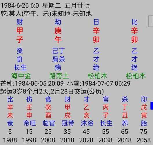 八字合婚怎么选 八字合婚怎么看合不合-紫微府