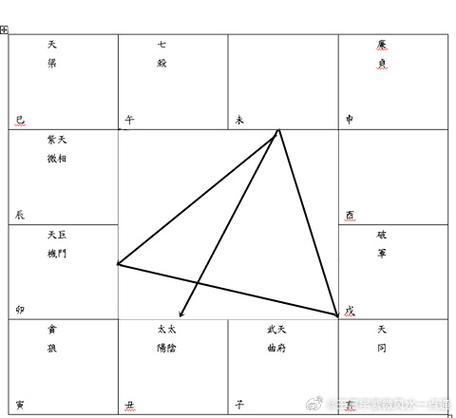 紫微斗数##许个愿吧