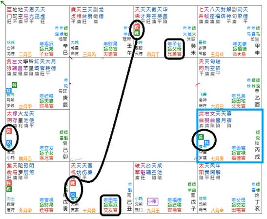 盲派紫微斗数,盲斗:三例.