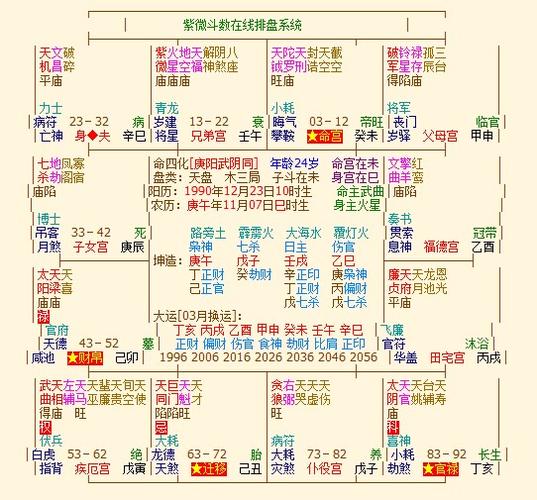 紫微斗数预测: 命宫在(未)您的命宫无主星,是属於相依的宫位.