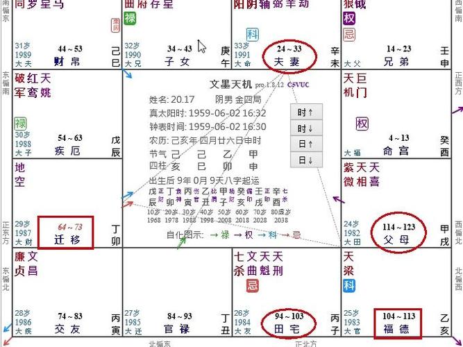 紫微(实例)——看婚姻情况和结婚年份