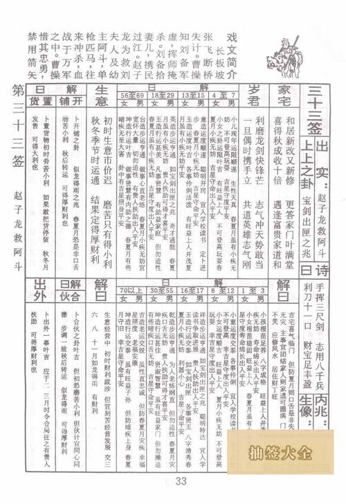 佛祖灵签第33签赵子龙救阿斗上上签