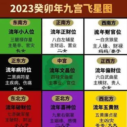 绪论流年运势(紫薇命盘解析)——紫微斗数流年