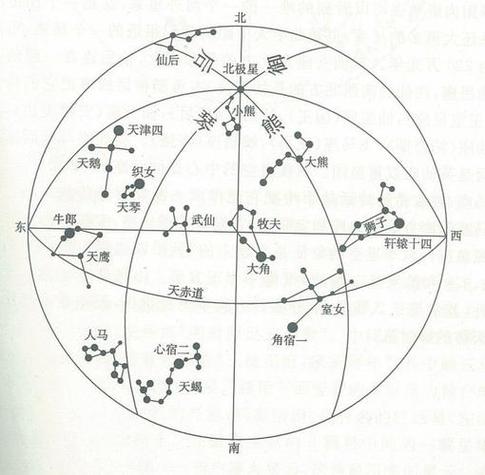 封神榜与紫微星盘对应人物封神榜与紫微星盘对应人物是谁(中天星主