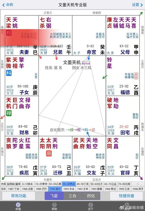 化权在盘里不同宫位所代表的含义,今天是权在夫妻宫的情况:权在夫妻宫