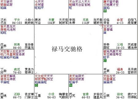 紫微斗数 紫微斗数教程 > 正文禄马交驰格