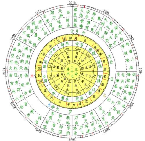 星盘揭露英国皇室秘密扒一扒凯特王妃的第三个孩子