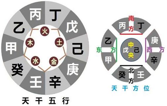 天干五行 - 八字基础知识-紫微府